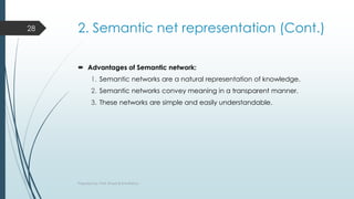 AI_ 3 & 4 Knowledge Representation issues | PDF