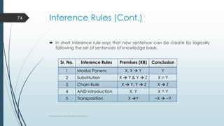 No Inference Chap.3 Knowledge Representation Issues Chap.4 Inference in First Order ...