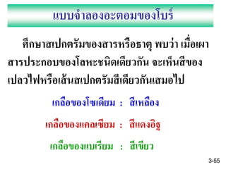 แบบจาลองอะตอมของโบร์
ศึกษาสเปกตรัมของสารหรือธาตุ พบว่า เมื่อเผา
สารประกอบของโลหะชนิดเดียวกัน จะเห็นสีของ
เปลวไฟหรือเส้นสเปกตรัมสีเดียวกันเสมอไป
เกลือของโซเดียม : สีเหลือง
เกลือของแคลเซียม : สีแดงอิฐ
เกลือของแบเรียม : สีเขียว
3-55
 