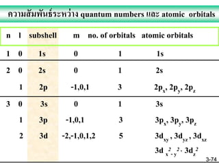 Chap 3 atomic structure | PDF