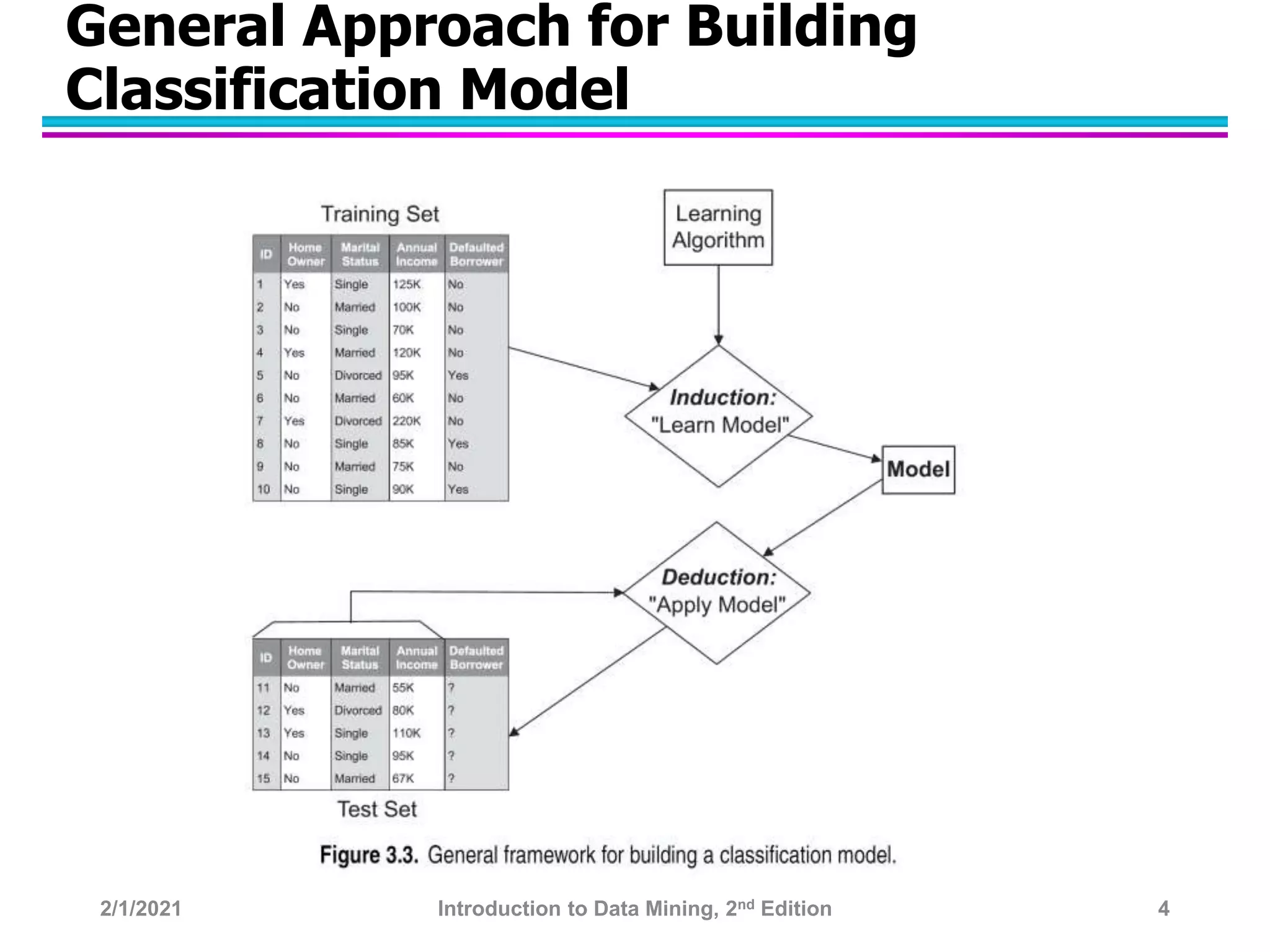 Basic Classification.pptx