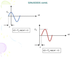 20
SINUSOIDS contd.
 