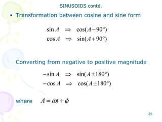 25
• Transformation between cosine and sine form
Converting from negative to positive magnitude
where
SINUSOIDS contd.
sin cos( 90 )
cos sin( 90 )
A A
A A
  
  
sin sin( 180 )
cos cos( 180 )
A A
A A
   
   
A t
 
 
 