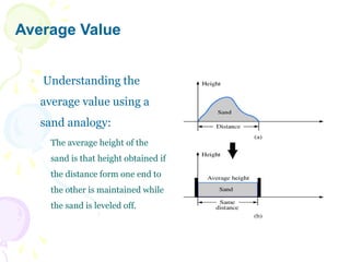 Average Value
 Understanding the
average value using a
sand analogy:
 The average height of the
sand is that height obtained if
the distance form one end to
the other is maintained while
the sand is leveled off.
 