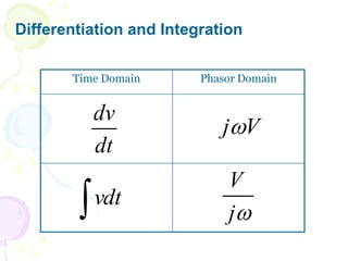 Differentiation and Integration
Time Domain Phasor Domain
dt
dv
V
j
vdt

j
V
 