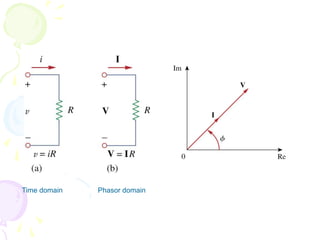 Time domain Phasor domain
 