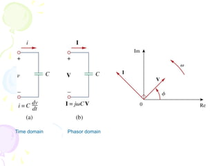 Time domain Phasor domain
 