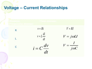 Voltage – Current Relationships
Element Time domain
Frequency domain
R
L
C
Ri
v 
dt
di
L
v 
dt
dv
C
i 
RI
V 
LI
j
V 

C
j
I
V


 