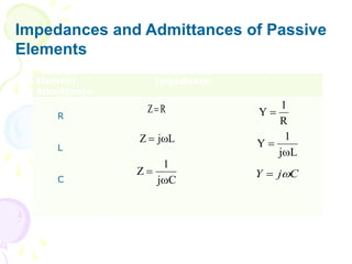 Impedances and Admittances of Passive
Elements
Element Impedance
Admittance
R
L
C
R
Z
L
j
Z 

C
j
1
Z


R
1
Y 
L
j
1
Y


C
j
Y 

 