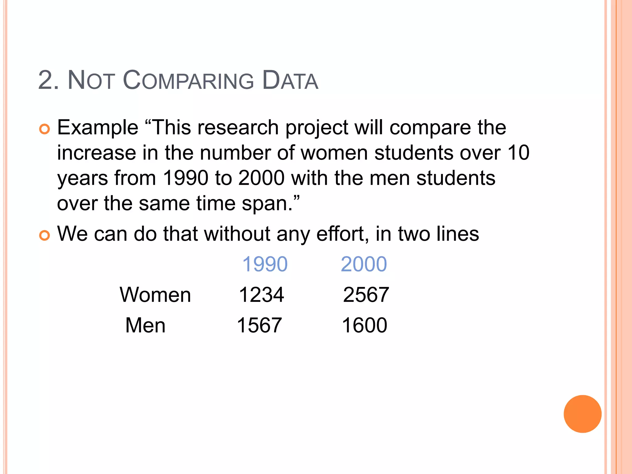 2. NOT COMPARING DATA
Example “This research project will compare the
increase in the number of women students over 10
years from 1990 to 2000 with the men students
over the same time span.”
 We can do that without any effort, in two lines
1990
2000
Women
1234
2567
Men
1567
1600


 