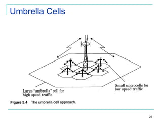 Umbrella Cells

26

 