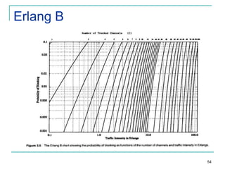 Erlang B

54

 