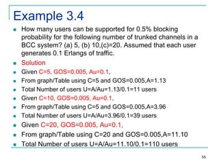 Example 3.4















How many users can be supported for 0.5% blocking
probability for the following number of trunked channels in a
BCC system? (a) 5, (b) 10,(c)=20. Assumed that each user
generates 0.1 Erlangs of traffic.
Solution
Given C=5, GOS=0.005, Au=0.1,
From graph/Table using C=5 and GOS=0.005,A=1.13
Total Number of users U=A/Au=1.13/0.1=11 users
Given C=10, GOS=0.005, Au=0.1,
From graph/Table using C=5 and GOS=0.005,A=3.96
Total Number of users U=A/Au=3.96/0.1=39 users

Given C=20, GOS=0.005, Au=0.1,
From graph/Table using C=20 and GOS=0.005,A=11.10
Total Number of users U=A/Au=11.10/0.1=110 users
55

 