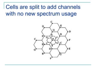 Cells are split to add channels
with no new spectrum usage

 