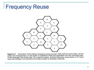 Frequency Reuse

7

 