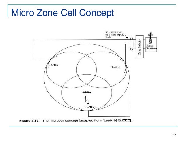 cellular concept