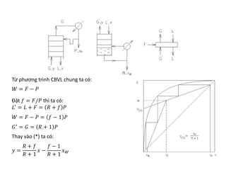 Từ phương trình CBVL chung ta có:
𝑊𝑊 = 𝐹𝐹 − 𝑃𝑃
Đặt 𝑓𝑓 = 𝐹𝐹/𝑃𝑃 thì ta có:
𝐿𝐿′
= 𝐿𝐿 + 𝐹𝐹 = 𝑅𝑅 + 𝑓𝑓 𝑃𝑃
𝑊𝑊 = 𝐹𝐹 − 𝑃𝑃 = 𝑓𝑓 − 1 𝑃𝑃
𝐺𝐺′
= 𝐺𝐺 = 𝑅𝑅 + 1 𝑃𝑃
Thay vào (*) ta có:
𝑦𝑦 =
𝑅𝑅 + 𝑓𝑓
𝑅𝑅 + 1
𝑥𝑥 −
𝑓𝑓 − 1
𝑅𝑅 + 1
𝑥𝑥𝑊𝑊
 