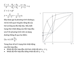 𝐿𝐿′ − 𝐿𝐿
𝐹𝐹
=
𝐻𝐻𝑦𝑦 − ℎ𝐹𝐹
𝐻𝐻𝑦𝑦 − ℎ𝑥𝑥
=
𝑦𝑦 − 𝑥𝑥𝐹𝐹
𝑦𝑦 − 𝑥𝑥
= 𝑞𝑞
𝐿𝐿′
= 𝐿𝐿 + 𝑞𝑞𝑞𝑞
𝑦𝑦 =
𝑞𝑞
𝑞𝑞 − 1
𝑥𝑥 −
1
𝑞𝑞 − 1
𝑥𝑥𝐹𝐹
Đây được gọi là phương trình đường q
mô tả mối quan hệ giữa nồng độ của
hơi và lỏng tại đĩa tiếp liệu. Nếu biết
trạng thái nhiệt động của hỗn hợp đầu
và xF thì phương trình trên có dạng
đường thẳng đi qua hai điểm:
(𝑦𝑦𝐹𝐹, 𝑥𝑥𝐹𝐹), (0,
𝑥𝑥𝐹𝐹
𝑞𝑞
)
Trong thực tế có 5 trạng thái nhiệt động
của hỗn hợp đầu:
• Nhiệt độ hỗn hợp đầu nhỏ hơn nhiệt độ sôi 𝑡𝑡𝐹𝐹 < 𝑡𝑡𝑠𝑠
• Nhiệt độ hỗn hợp đầu bằng nhiệt độ sôi 𝑡𝑡𝐹𝐹 = 𝑡𝑡𝑠𝑠
 