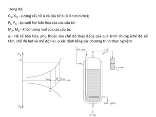 Trong đó:
GA, GB - Lượng cấu tử A và cấu tử B (B là hơi nước);
PA, PB - áp suất hơi bão hòa của các cấu tử;
MA, MB - Khối lượng mol của các cấu tử.
ϕ - Hệ số bão hòa, phụ thuộc vào chế độ thủy động của quá trình chưng (chế độ sủi
tăm, chế độ bọt và chế độ tia). ϕ xác định bằng các phương trình thực nghiệm
 
