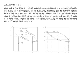 3.2.2.2 Đồ thị t - x, y
Ở áp suất không đổi thành cấu tử phân bố trong pha lỏng và pha hơi được biểu diễn
qua đường sôi và đường ngưng tụ. Hai đường này chia không gian đồ thị thành 3 phần:
dưới đường sôi là pha lỏng, trên đường ngưng tụ là pha hơi, phần giữa hai đường là
vùng dị thể lỏng hơi. Nhiệt độ sôi của hai cấu tử là tsA và tsB ở áp suất làm việc. Ở nhiệt
độ t1 nồng độ cấu tử phân bố trong pha lỏng là x1 tương ứng với nồng độ của nó trong
pha hơi ở trạng thái cân bằng là y1.
 