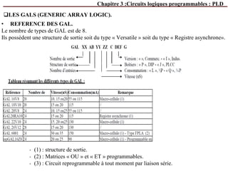 Chapitre 3 :Circuits logiques programmables : PLD
• REFERENCE DES GAL.
Le nombre de types de GAL est de 8.
Ils possèdent une structure de sortie soit du type « Versatile » soit du type « Registre asynchrone».
LES GALS (GENERIC ARRAY LOGIC).
* (1) : structure de sortie.
* (2) : Matrices « OU » et « ET » programmables.
* (3) : Circuit reprogrammable à tout moment par liaison série.
 