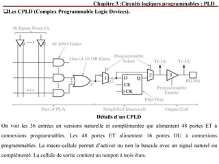 Chapitre 3 :Circuits logiques programmables : PLD
Les CPLD (Complex Programmable Logic Devices).
Détails d’un CPLD
On voit les 36 entrées en versions naturelle et complémentée qui alimentent 48 portes ET à
connexions programmables. Les 48 portes ET alimentent 16 portes OU à connexions
programmables. La macro-cellule permet d’activer ou non la bascule avec un signal naturel ou
complémenté. La cellule de sortie contient un tampon à trois états.
 