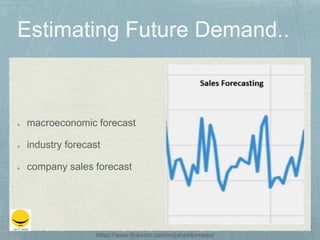 macroeconomic forecast
industry forecast
company sales forecast
https://www.linkedin.com/in/jiahpellamado/
 