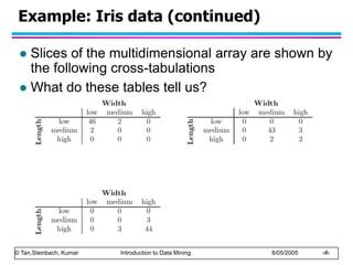 © Tan,Steinbach, Kumar Introduction to Data Mining 8/05/2005 ‹#›
Example: Iris data (continued)
 Slices of the multidimensional array are shown by
the following cross-tabulations
 What do these tables tell us?
 