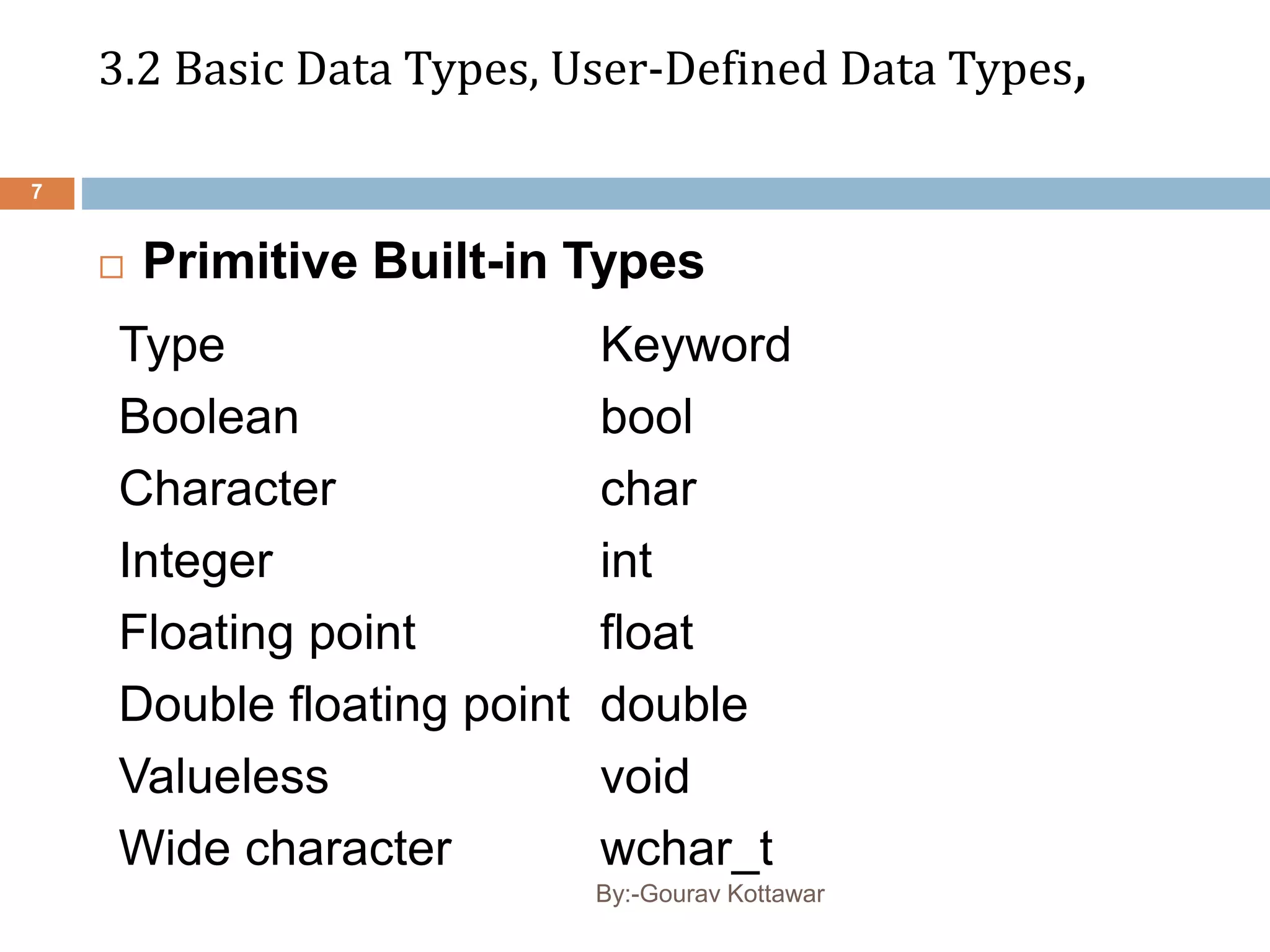 3.2 Basic Data Types, User-Defined Data Types,
 Primitive Built-in Types
Type Keyword
Boolean bool
Character char
Integer int
Floating point float
Double floating point double
Valueless void
Wide character wchar_t
7
By:-Gourav Kottawar
 