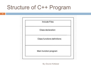 Structure of C++ Program
3
By:-Gourav Kottawar
 