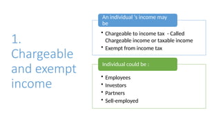 Chargeable Income Chap 3 Introduction to income taxation.pptx
