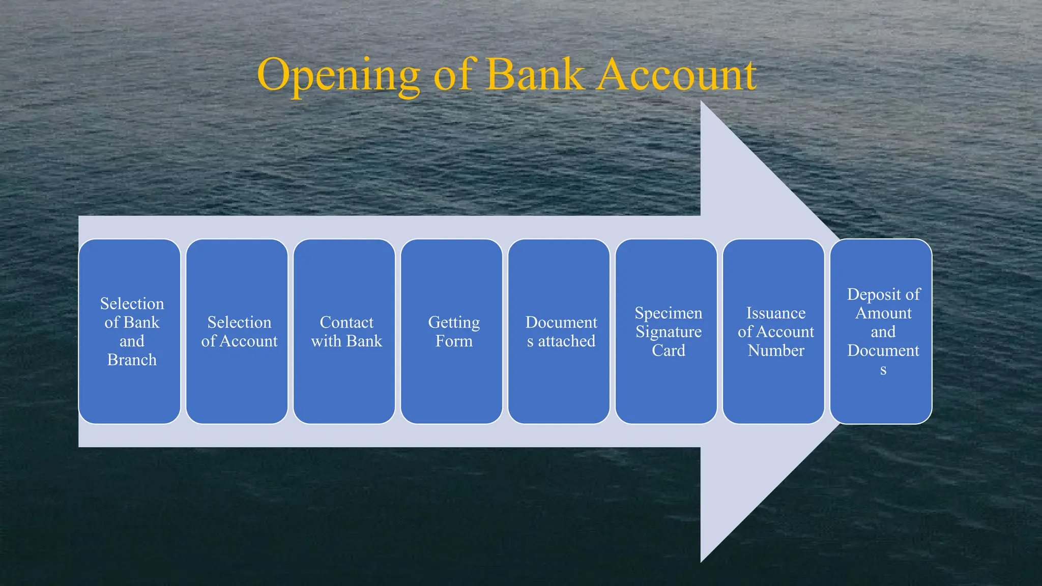Account Selection chap 3 kinds of bank account for print.pptx