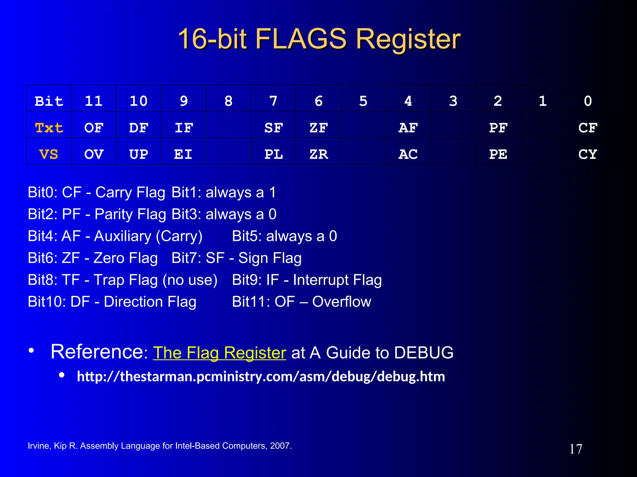 16-bit FLAGS Register
16-bit FLAGS Register
Bit0: CF - Carry Flag Bit1: always a 1
Bit2: PF - Parity Flag Bit3: always a 0
Bit4: AF - Auxiliary (Carry) Bit5: always a 0
Bit6: ZF - Zero Flag Bit7: SF - Sign Flag
Bit8: TF - Trap Flag (no use) Bit9: IF - Interrupt Flag
Bit10: DF - Direction Flag Bit11: OF – Overflow
• Reference: The Flag Register at A Guide to DEBUG
• http://thestarman.pcministry.com/asm/debug/debug.htm
Irvine, Kip R. Assembly Language for Intel-Based Computers, 2007.
17
Bit 11 10 9 8 7 6 5 4 3 2 1 0
Txt OF DF IF SF ZF AF PF CF
VS OV UP EI PL ZR AC PE CY
 