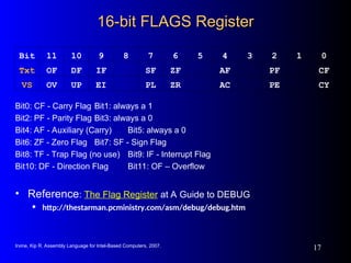 Fflag Debug Examples chap3lec5.pptgfhgfhghghgfhgfhgfhfghgfhfg | PPT