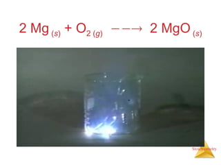 Stoichiometry
2 Mg (s) + O2 (g)  2 MgO (s)
 