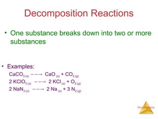 Stoichiometry
Decomposition Reactions
• Examples:
CaCO3 (s)  CaO (s) + CO2 (g)
2 KClO3 (s)  2 KCl (s) + O2 (g)
2 NaN3 (s)  2 Na (s) + 3 N2 (g)
• One substance breaks down into two or more
substances
 