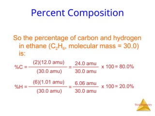 Stoichiometry
Percent Composition
So the percentage of carbon and hydrogen
in ethane (C2H6, molecular mass = 30.0)
is:
%C =
(2)(12.0 amu)
(30.0 amu)
24.0 amu
30.0 amu
= x 100 = 80.0%
%H =
(6)(1.01 amu)
(30.0 amu)
6.06 amu
30.0 amu
= x 100 = 20.0%
 