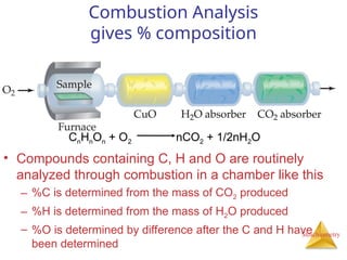 Stoichiometry
Combustion Analysis
gives % composition
• Compounds containing C, H and O are routinely
analyzed through combustion in a chamber like this
– %C is determined from the mass of CO2 produced
– %H is determined from the mass of H2O produced
– %O is determined by difference after the C and H have
been determined
CnHnOn + O2 nCO2 + 1/2nH2O
 