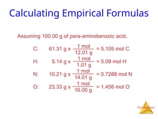 Stoichiometry
Calculating Empirical Formulas
Assuming 100.00 g of para-aminobenzoic acid,
C: 61.31 g x = 5.105 mol C
H: 5.14 g x = 5.09 mol H
N: 10.21 g x = 0.7288 mol N
O: 23.33 g x = 1.456 mol O
1 mol
12.01 g
1 mol
14.01 g
1 mol
1.01 g
1 mol
16.00 g
 