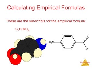 Stoichiometry
Calculating Empirical Formulas
These are the subscripts for the empirical formula:
C7H7NO2
 