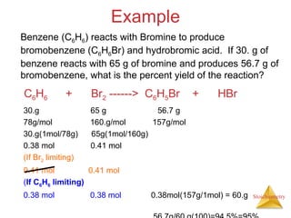 Stoichiometry
Example
C6H6 + Br2 ------> C6H5Br + HBr
Benzene (C6H6) reacts with Bromine to produce
bromobenzene (C6H6Br) and hydrobromic acid. If 30. g of
benzene reacts with 65 g of bromine and produces 56.7 g of
bromobenzene, what is the percent yield of the reaction?
30.g 65 g 56.7 g
78g/mol 160.g/mol 157g/mol
30.g(1mol/78g) 65g(1mol/160g)
0.38 mol 0.41 mol
(If Br2 limiting)
0.41 mol 0.41 mol
(If C6H6 limiting)
0.38 mol 0.38 mol 0.38mol(157g/1mol) = 60.g
 