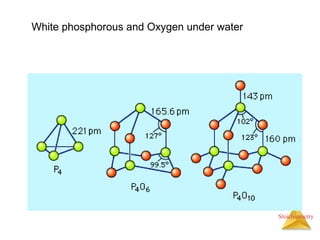Stoichiometry
White phosphorous and Oxygen under water
 