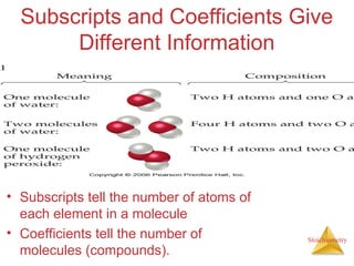 Stoichiometry
Subscripts and Coefficients Give
Different Information
• Subscripts tell the number of atoms of
each element in a molecule
• Coefficients tell the number of
molecules (compounds).
 