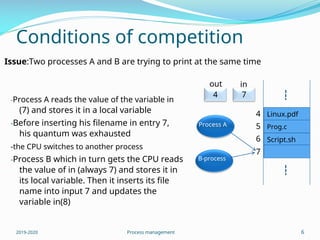 Conditions of competition
Issue:Two processes A and B are trying to print at the same time
out
4
in
7
-Process A reads the value of the variable in
(7) and stores it in a local variable 4
5
6
7
Linux.pdf
-Before inserting his filename in entry 7,
his quantum was exhausted
Process A Prog.c
Script.sh
-the CPU switches to another process
-Process B which in turn gets the CPU reads
the value of in (always 7) and stores it in
its local variable. Then it inserts its file
name into input 7 and updates the
variable in(8)
B-process
2019-2020 Process management 6
 