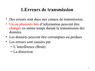 1.Erreurs de transmission
• Des erreurs sont dues aux canaux de transmission.
• Un ou plusieurs bits d’information peuvent être
changés en même temps durant la transmission des
données
• Les données peuvent être corrompues ou perdues
• Les erreurs sont causées par
– L’interférence (Bruit)
– La distorsion

28

 
