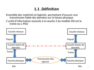 1.1 .Définition
Ensemble des matériels et logiciels permettant d’assurer une
transmission fiable des données sur la liaison physique
L’unité d’information associée à la couche 2 du modèle OSI est la
trame ou L-PDU
Couche réseaux

Couche réseaux

Paquet

Paquet

Couche liaison de
données

Couche liaison de
données

Trame

Couche physique
Bits

Trame
Transmission des
signaux

Couche physique
Bits

3

 