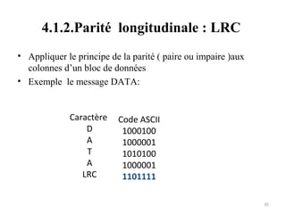 4.1.2.Parité longitudinale : LRC
• Appliquer le principe de la parité ( paire ou impaire )aux
colonnes d’un bloc de données
• Exemple le message DATA:

Caractère
D
A
T
A
LRC

Code ASCII
1000100
1000001
1010100
1000001
1101111
35

 