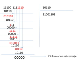 11100 1111110
10110
010101
10110
111
00000
1111
00000
11111
10110
010011
10110
10110
10110

00000

10110
11001101

L’information est correcte
42

 