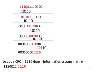 111001110000
10110
010101110000
10110
000011110000
10110
000001000000
10110
000000011000
10110
000000001110
Le code CRC = 1110 donc l’information a transmettre
1110011 1110

44

 