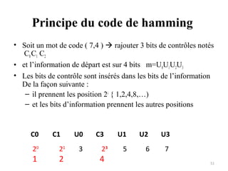 Principe du code de hamming
• Soit un mot de code ( 7,4 )  rajouter 3 bits de contrôles notés
C0 C1 C2
• et l’information de départ est sur 4 bits m=U0U1U2U3
• Les bits de contrôle sont insérés dans les bits de l’information
De la façon suivante :
– il prennent les position 2i { 1,2,4,8,…)
– et les bits d’information prennent les autres positions

C0
20

1

C1
21

2

U0
3

C3
23

4

U1

U2

U3

5

6

7
51

 